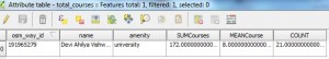 Spatial Join in QGIS