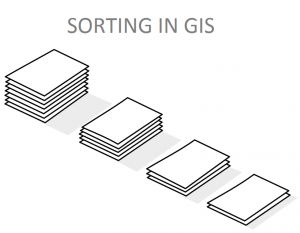 MySQL Spatial Sorting