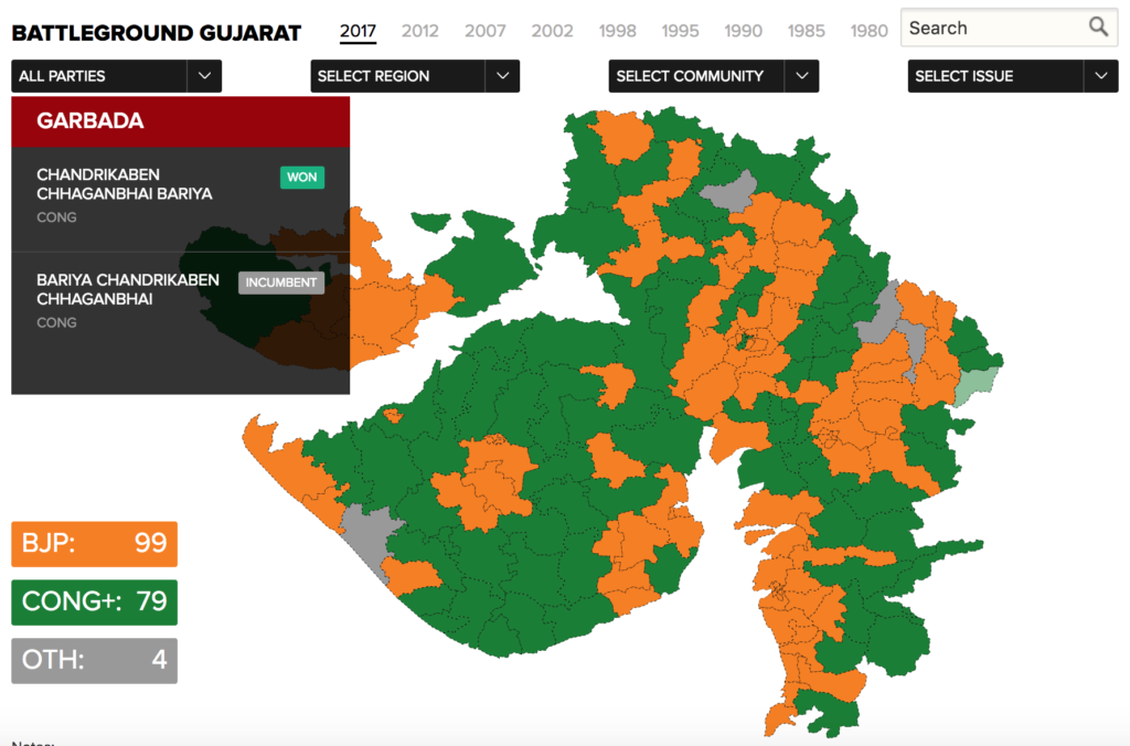 Election Map Benefits List