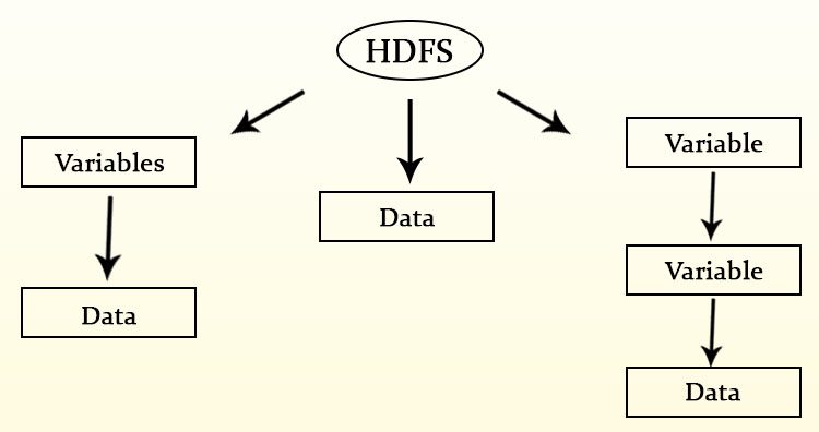 Convert-HDF5 to Geotiff