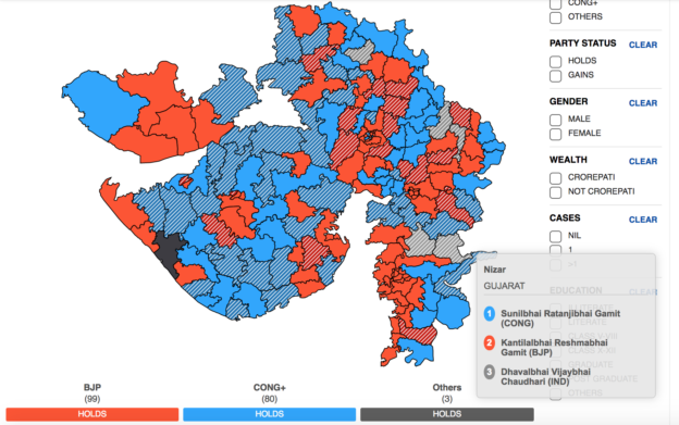 Election Map Benefits List