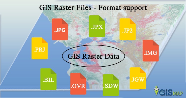 Raster data file format lists in GIS