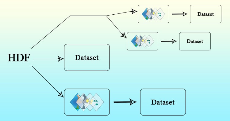 HDF MultiDimensional Data