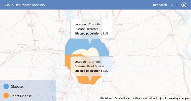 Research - GIS in Healthcare Industry