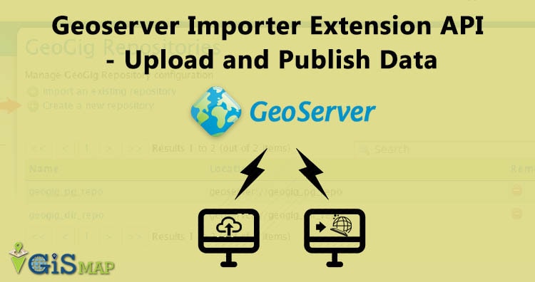 Geoserver Importer Extension API - Upload and Publish Data