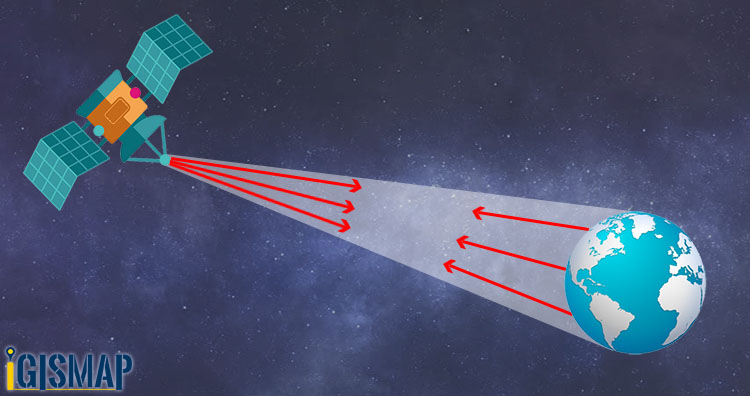 What is Remote Sensing