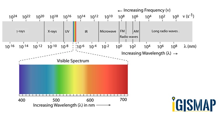 What is Remote Sensing