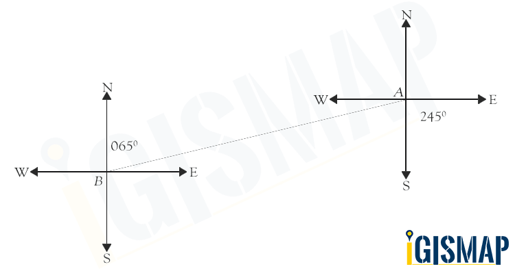 What is bearing and calculate angle between two points What is bearing and calculate angle between two points