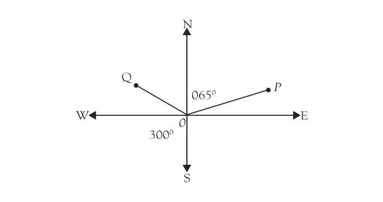 What is bearing and calculate angle between two points What is bearing and calculate angle between two points