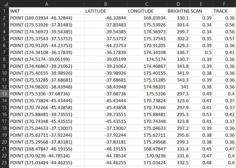 CSV data with WKT field
