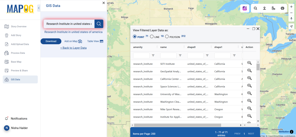 Download Research Institute Data