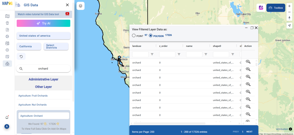 Download Orchard Data