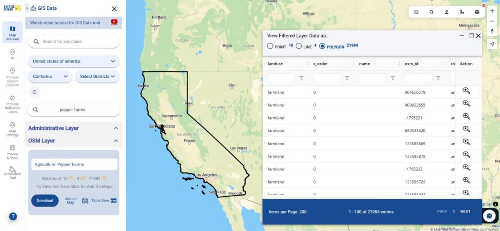 Download Pepper Farms Data